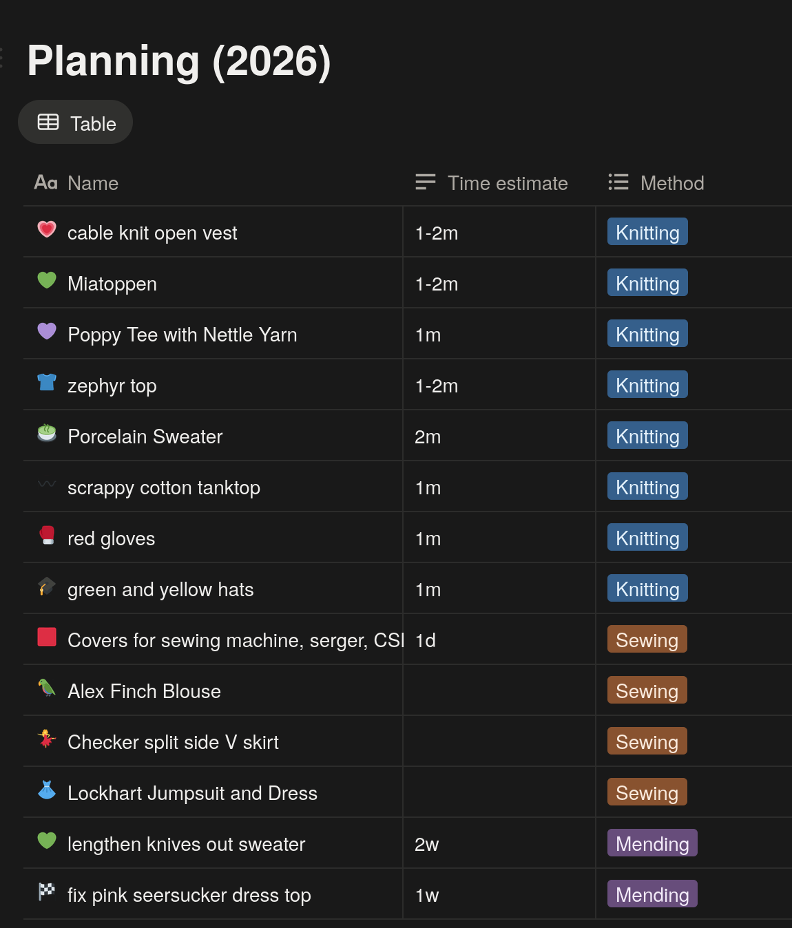 my planned projects for 2026